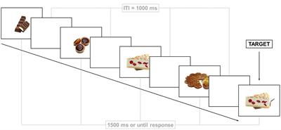 Dieting and Food Cue-Related Working Memory Performance